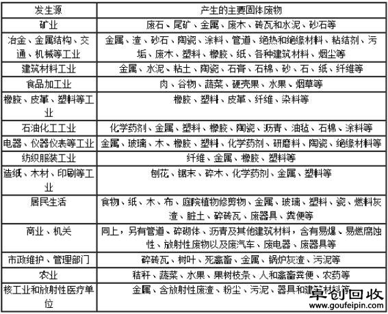 南京化工园工业垃圾处理回收公司